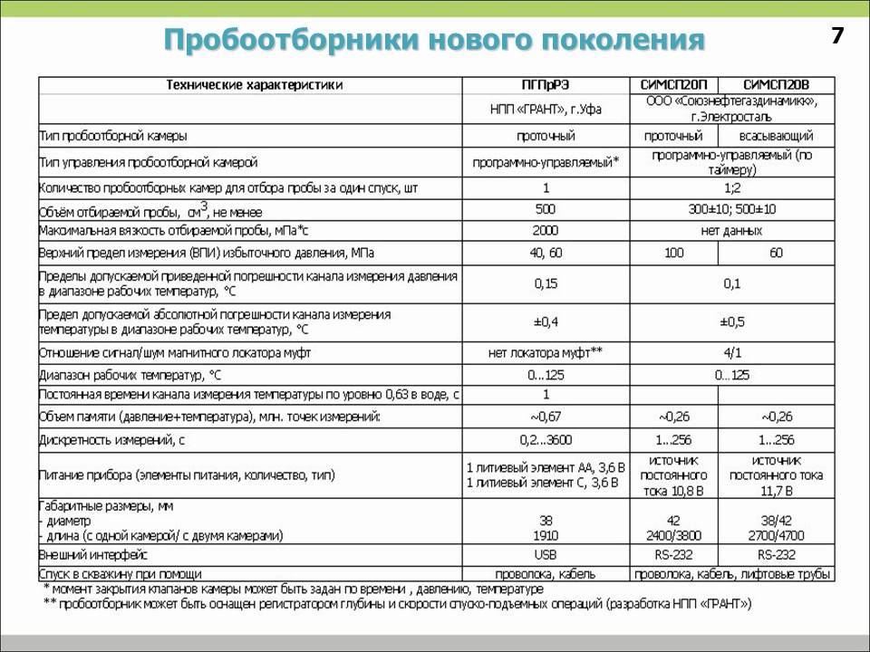 При какой минусовой температуре можно включать кондиционер на обогрев и тепло зимой