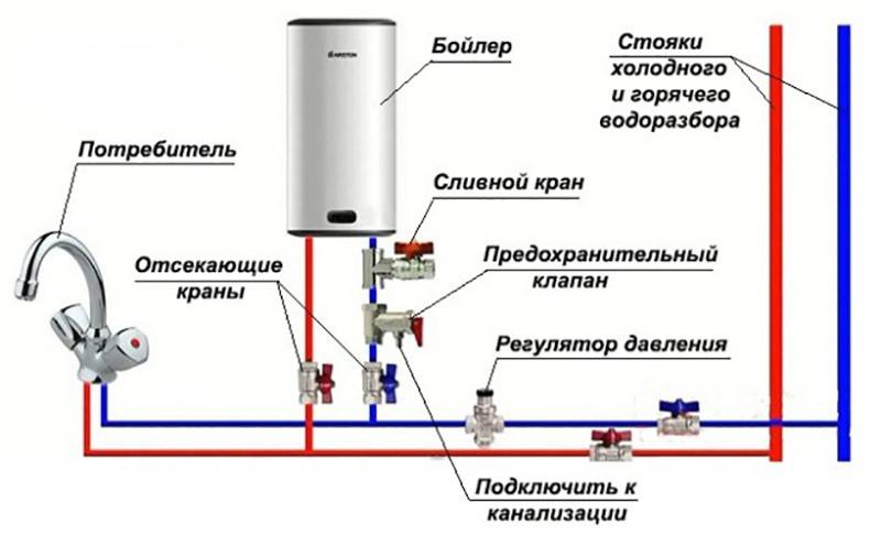 Как установить накопительный электрический водонагреватель: установка бойлера своими руками