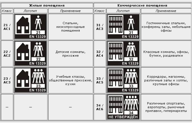 Какой ламинат лучше, как выбрать: советы специалистов, отзывы