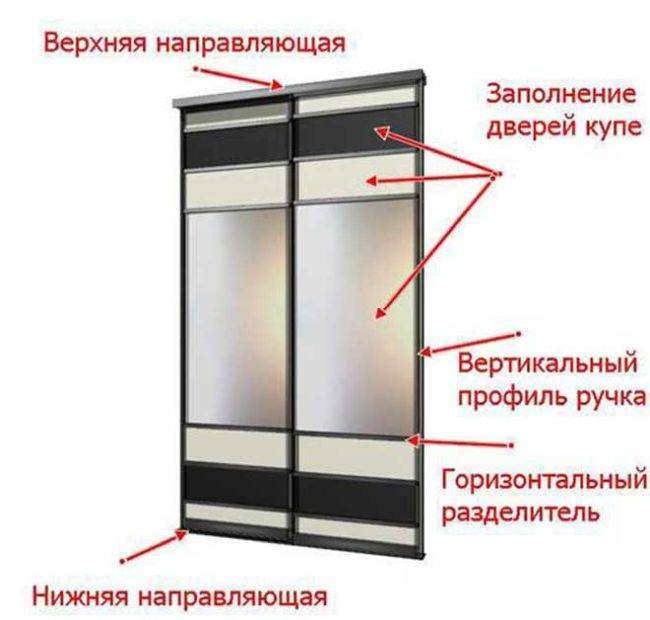 Раздвижные двери своими руками – 2 варианта на разный бюджет