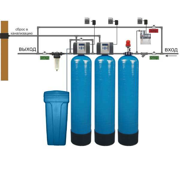 Фильтр для воды в квартиру: нужны или нет для очистки, виды, какую бытовую систему выбрать для установки на водопровод, обзор производителей и цены на модели