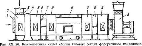 Центральный кондиционер схема