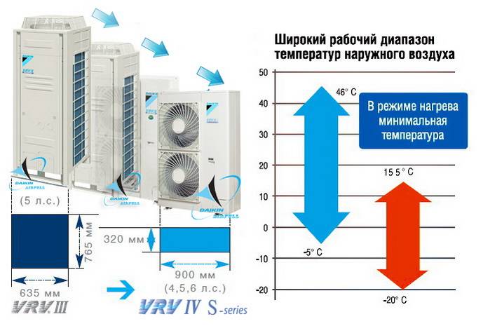 Диапазон рабочих температур