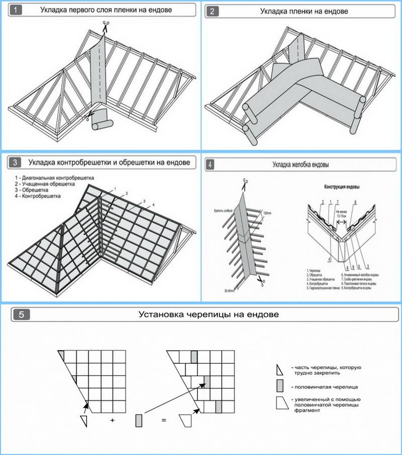 Как сделать двухскатную крышу: пошаговая инструкция в фото и видео