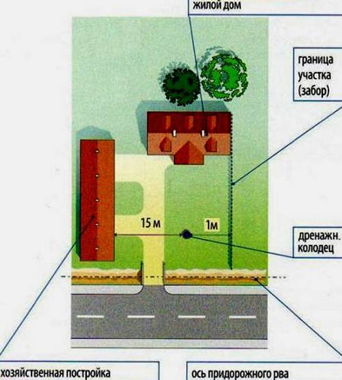 Расстояние от скважины до выгребной ямы: нормы снип, санпин для сливной ямы в частном доме на даче