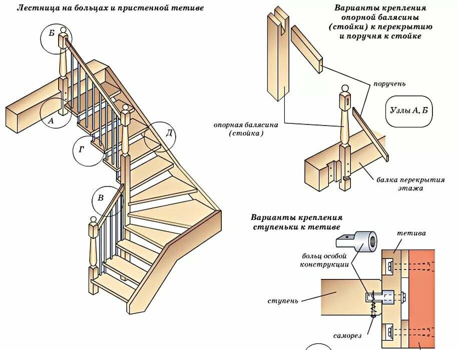 Лестницы на второй этаж в частном доме: как сделать своими руками (схема, фото видео)