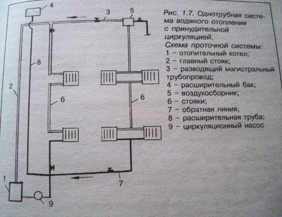 Схема отопления многоэтажного дома: схема подачи отопления в панельных высотных домах, система в стене, фото и видео примеры