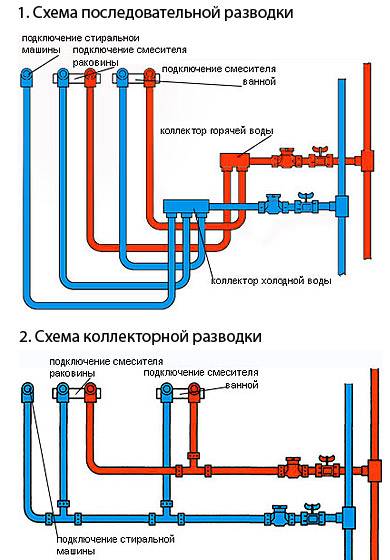 Правила монтажа труб в квартире своими руками: коллекторная разводка водопровода