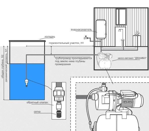 Установка и подключение насосной станции к скважине: алгоритм работ