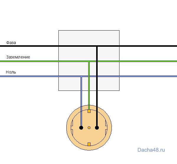 Двойной заземление. Схема подключения 3 розеток с заземлением. Принципиальная схема подключения розеток. Схема подключения проводов к розетке. Подключение розетки схема провода.