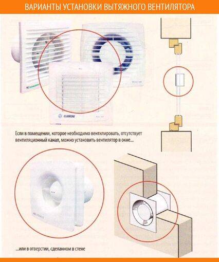 Вытяжка в ванную комнату: как правильно обустроить вентиляцию