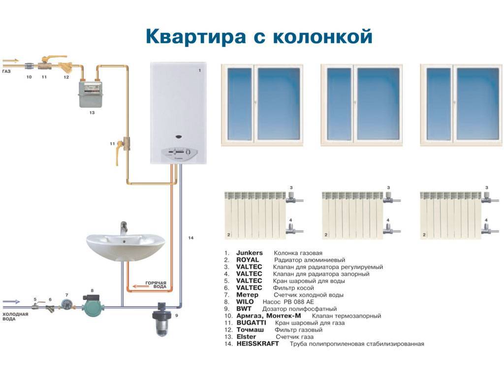 Подключение газовой колонки к водопроводу полипропиленом схема подключения