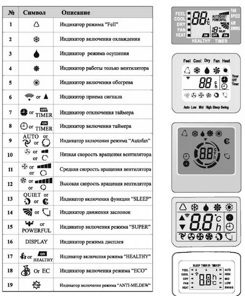 Инструкции к пульту эксплуатации и расшифровка кнопок для кондиционеров midea (мидеа, мидея)