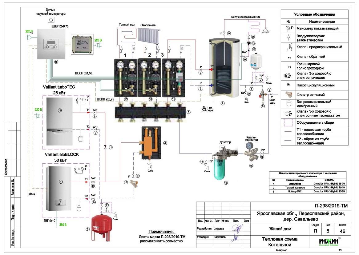 Проект газовой котельной для частного дома