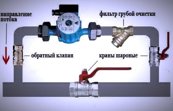 Обратный клапан для отопления - выбор и установка