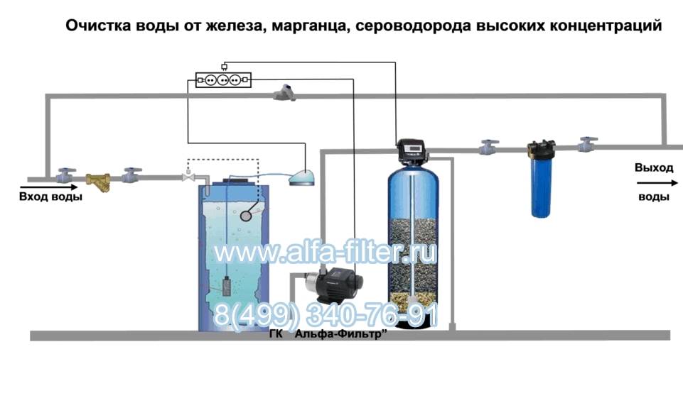 Чистка колодца: профилактическая чистка, необходимая частота чистки, способы чистки, видео