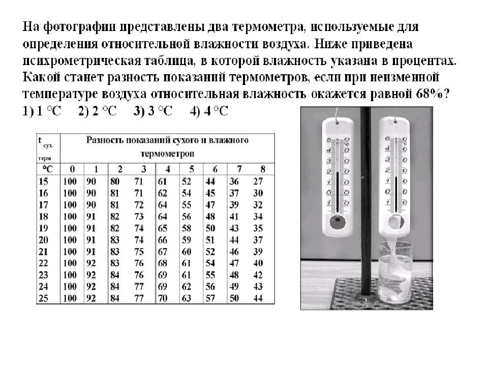 Влажность воздуха в квартире: чем измерить, приборы для проведения замеров в помещении