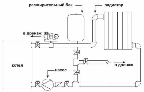 Солнечные системы отопления: разбор технологий обустройства отопления на базе гелиосистем