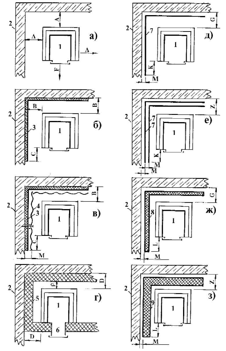 Защитный экран для печи в бане: изоляция и расстояние от стен