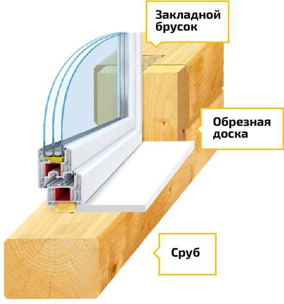 Установка пластикового окна своими руками: пошаговая инструкция, (фото + видео по монтажу)