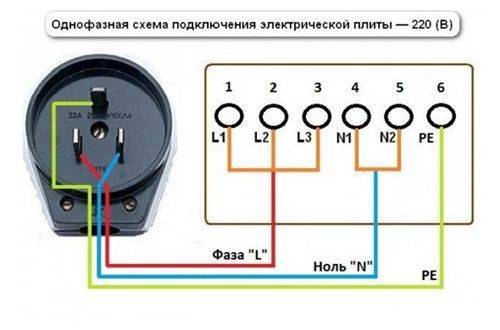 Подключение электроплиты своими руками: схема, видео инструкция
подключение электроплиты своими руками: схема, видео инструкция