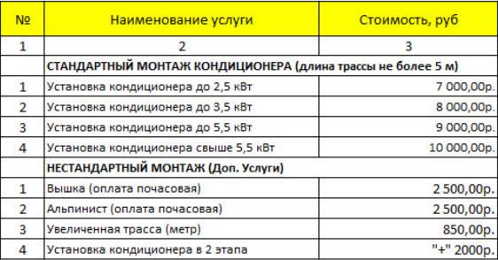 Требования к услугам по техническому обслуживанию кондиционеров
