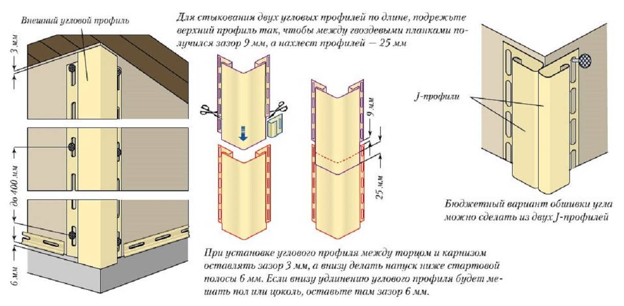 Схема крепления металлического сайдинга