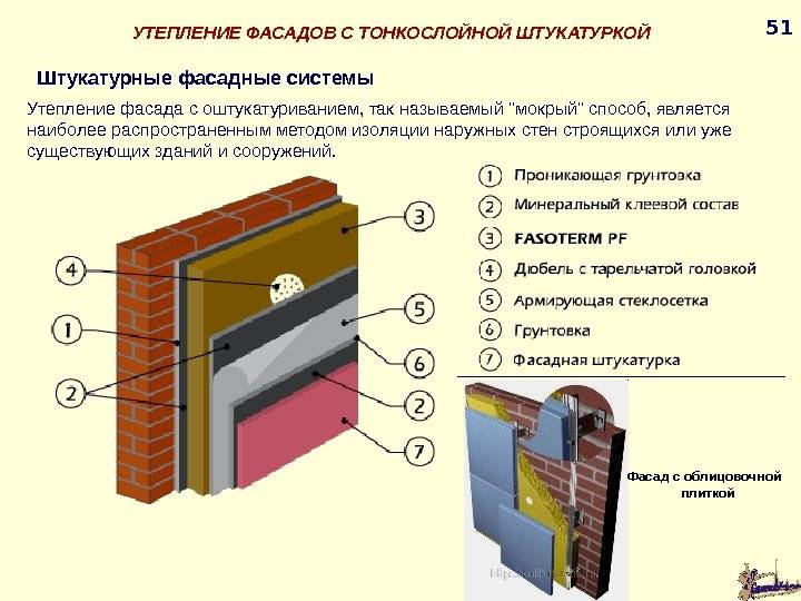 Мокрый фасад: особенности технологии утепления - энциклопедия по фасадам от а до я