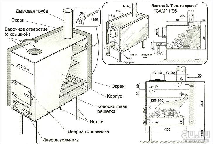 Как установить буржуйку в дачном доме своими руками: правила и рекомендации