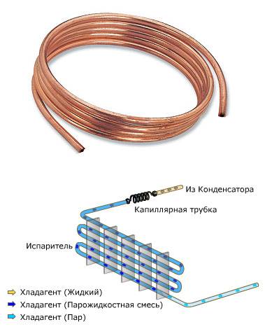 Как запаять трубку кондиционера: пайка медных трубок