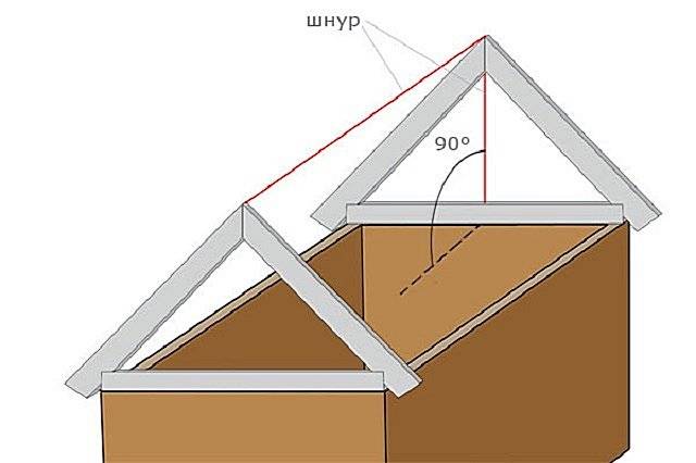 Двухскатная крыша своими руками: пошаговая инструкция, устройство + монтаж