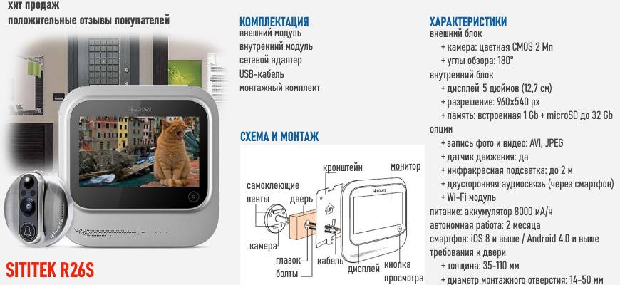На страже безопасности: видеоглазок для входной двери