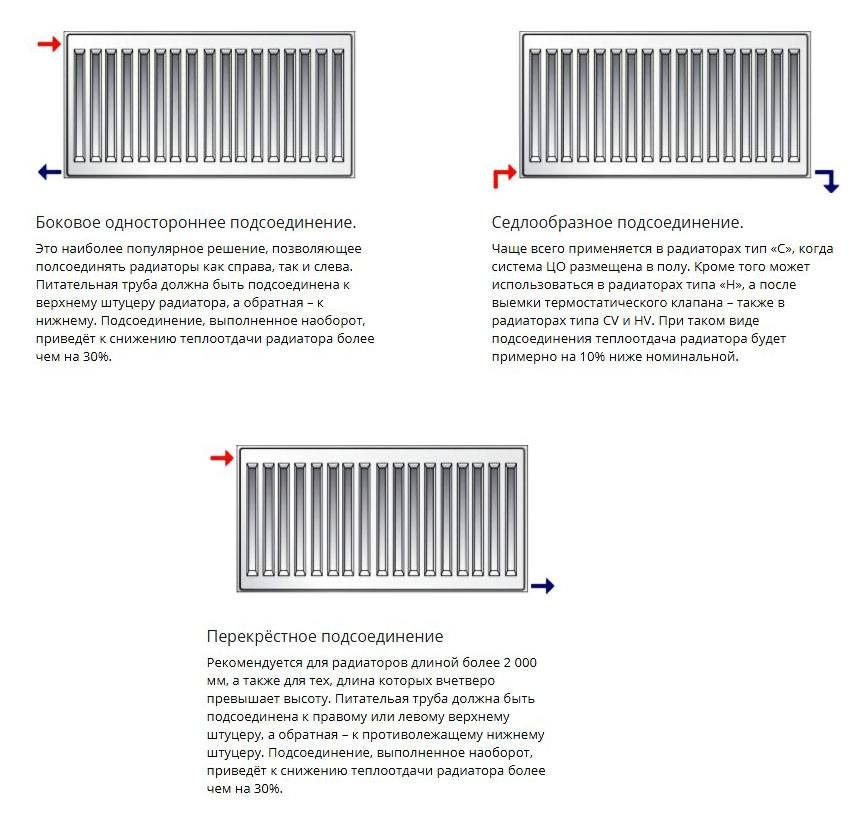 Панельные радиаторы отопления (37 фото): металлические батареи с боковым и нижним подключением, показатели мощности и отзывы владельцев об использовании