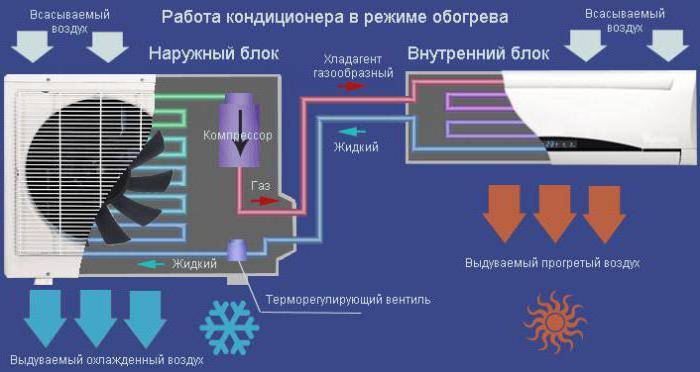 Работа кондиционера в зимнее время