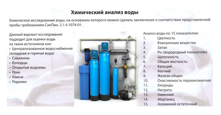 Где можно проверить качество воды из колодца и сколько это будет стоить