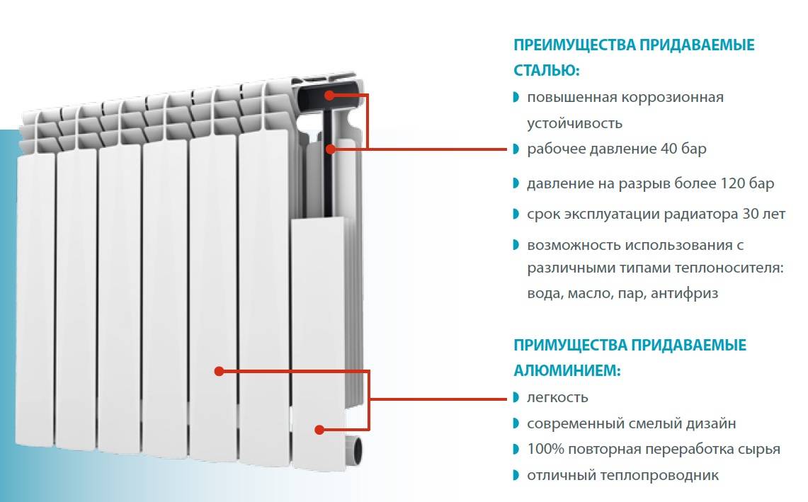 Из чего состоит и как работает радиатор отопления
