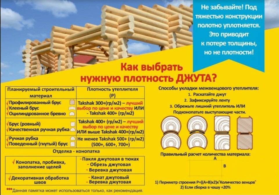Какой утеплитель для деревянного дома лучше: 7 советов по выбору