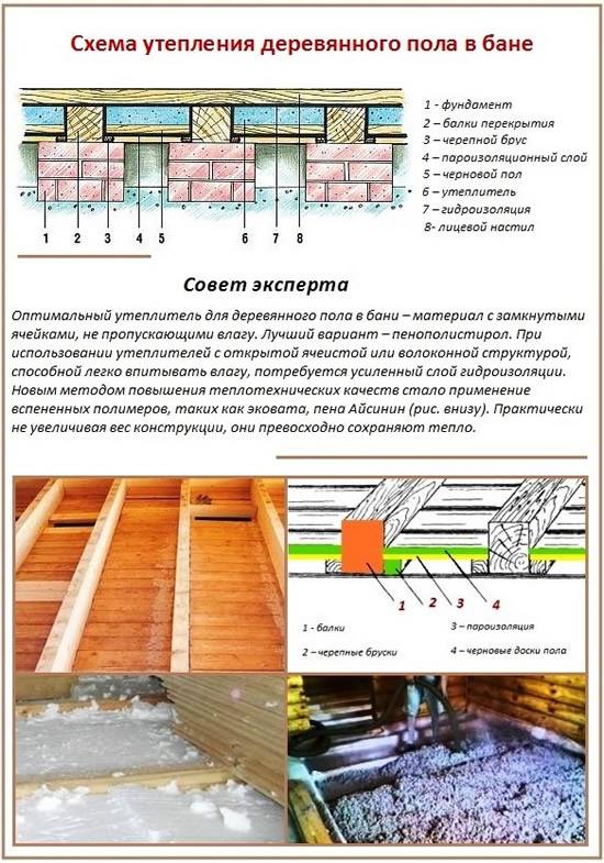 Утепление бетонного пола первого этаж: рейтинг материалов+монтаж