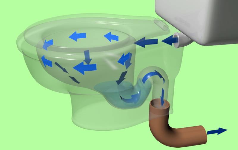 Гидрозатвор для канализации: принцип работы, установка и как сделать своими руками