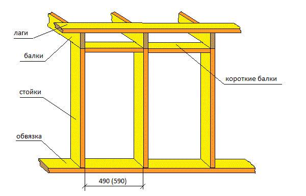 Шаг стоек. Каркасник шаг стоек 1250мм. Шаг стоек в 1 м для каркасной стены. Шаг стоек под ОСБ 1250х2500. Каркас для стены ОСП из бруска 40х40 схема.