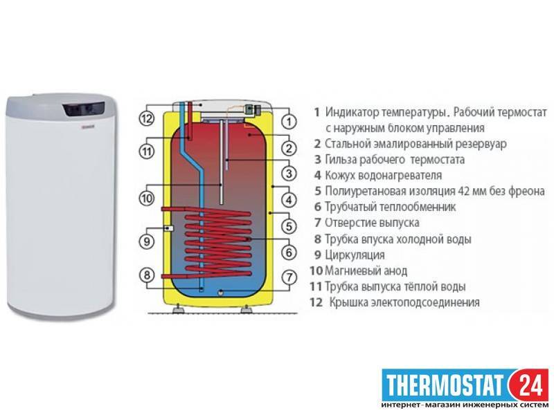 Бойлер дражица схема подключения