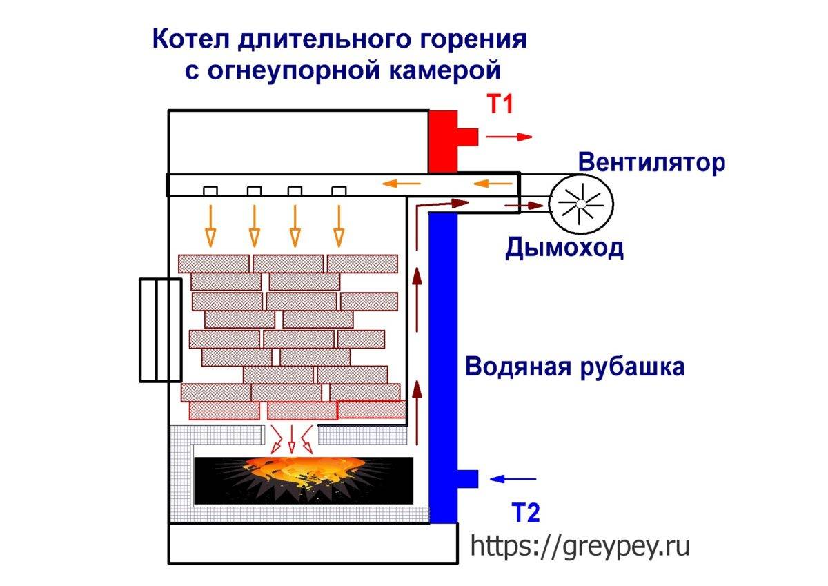 Котел для отопления дома на дровах своими руками чертежи водяной