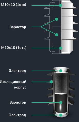 Ограничитель перенапряжения