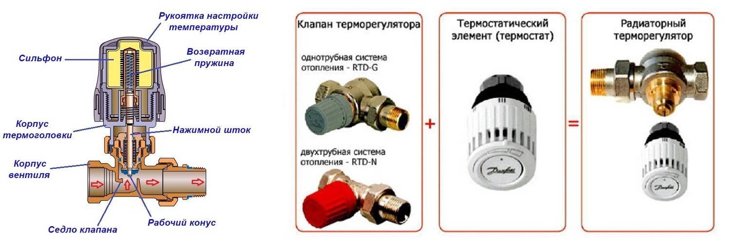 Терморегулятор на батареи отопления