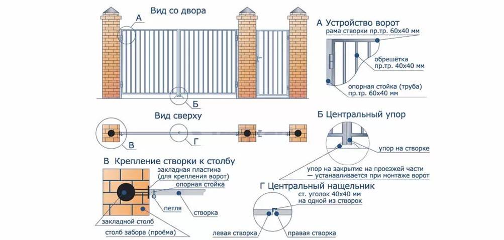 Разбираем в деталях, как собрать и установить откатные ворота своими руками