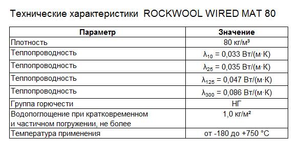 Rockwool wired mat: технические характеристики продукции для теплоизоляции alu1, 80 и 105
