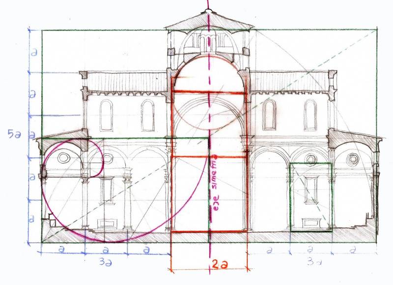 Золотое сечение в искусстве и архитектуре проект