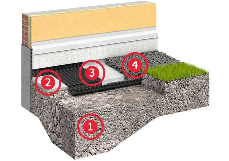 Преимущества дренажного бетона для садовых дорожек и его необычные особенности