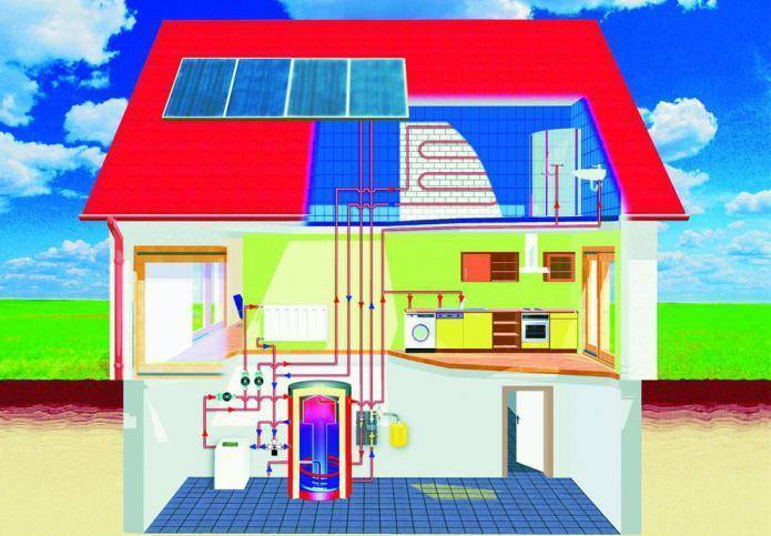 Экономное отопление частного дома: выбор самой экономичной системы отопления