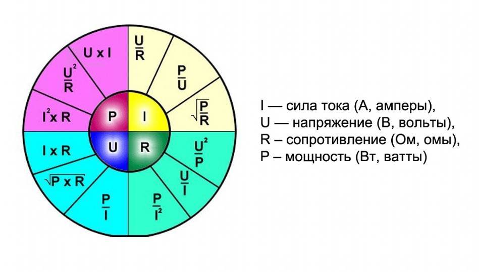 Калькулятор для перевода силы тока в мощность